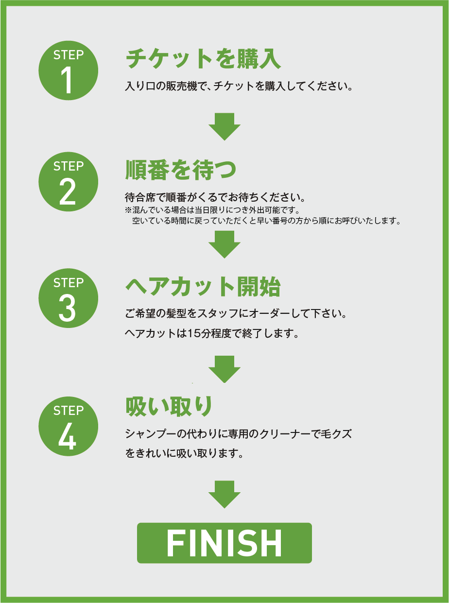 STEP1 チケットを購入→STEP2 順番を待つ→STEP3 ヘアカット開始→STEP4 吸い取り→FINISH 